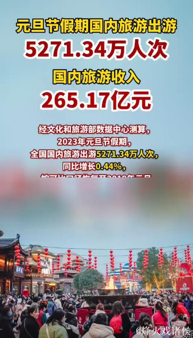 元旦假期多地游客数、消费额大幅增长 国内旅游市场迎来强劲开局 元旦假期多地游客数、消费额大幅增长 国内旅游市场迎来强劲开局