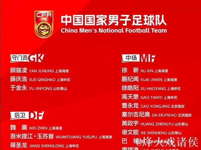 首战中国！韩国东亚杯名单：20位本土+3位J联赛球员